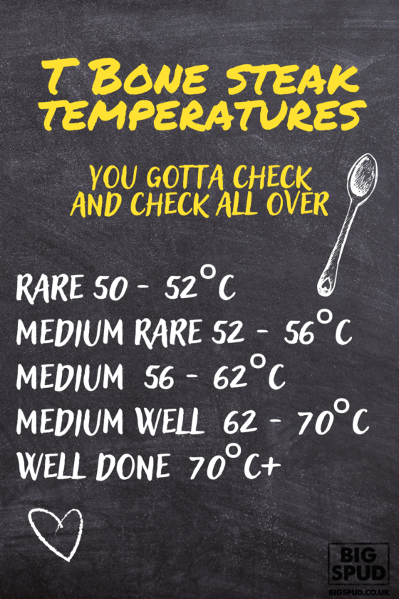 t bone steak temperature chart