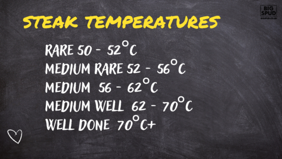 steak temperatures